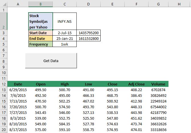 How to download Stock market data in Excel
