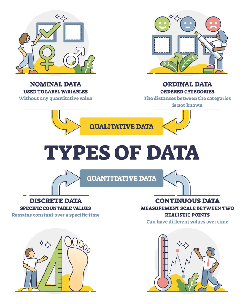 types of data