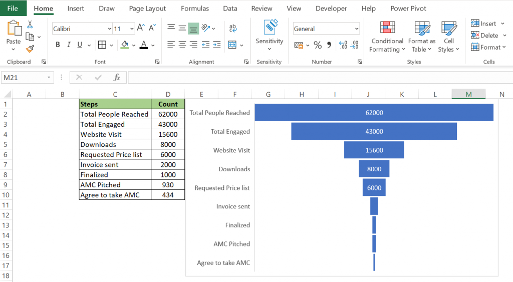 how to use Funnel_Chart in excel