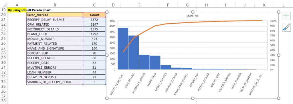 How to create Pareto Chart in excel
