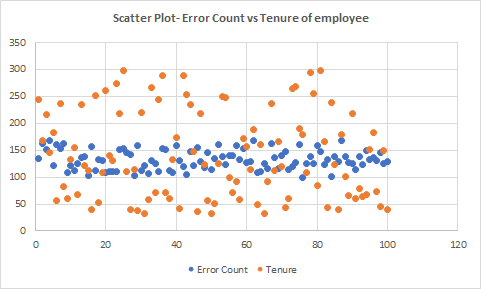 Scatter Chart in excel