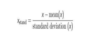 Difference between Normalization and Standardization