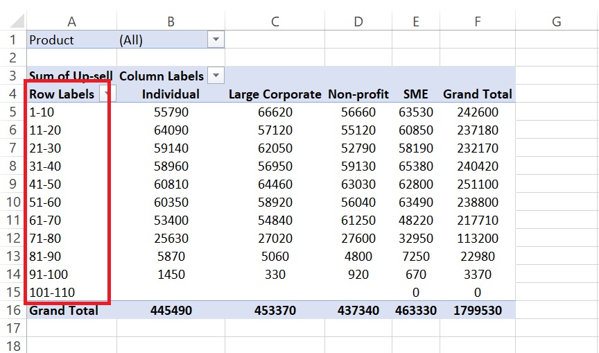 Group values in excel pivot table