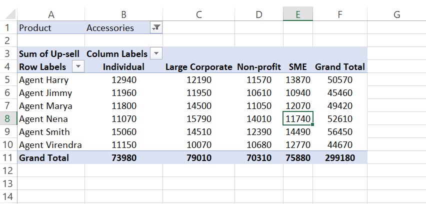 Use of filter in Pivot table excel