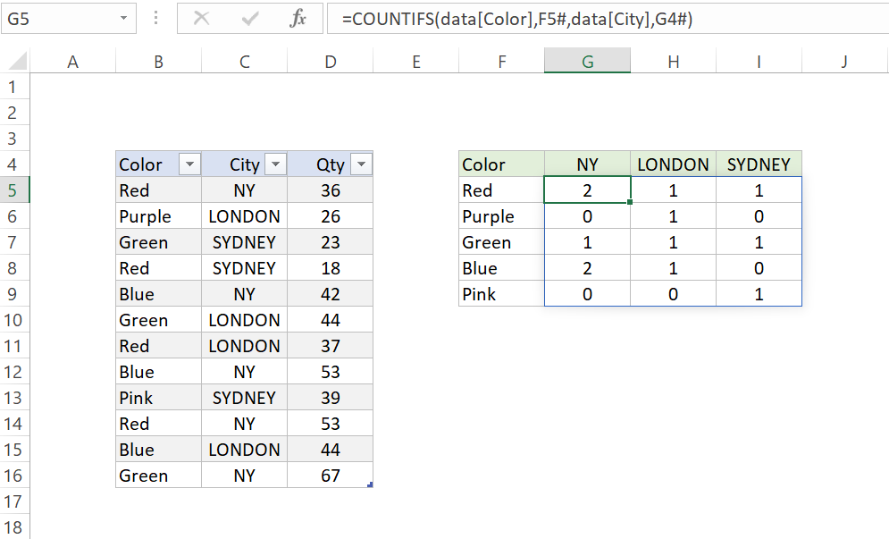 countifs function in excel