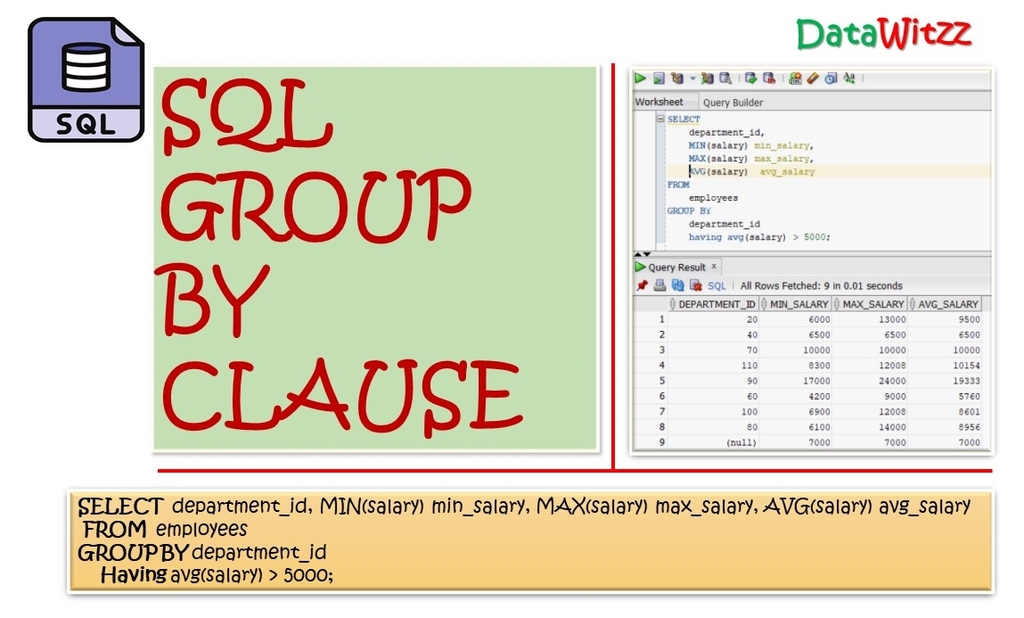 SQL GROUP BY CLAUSE