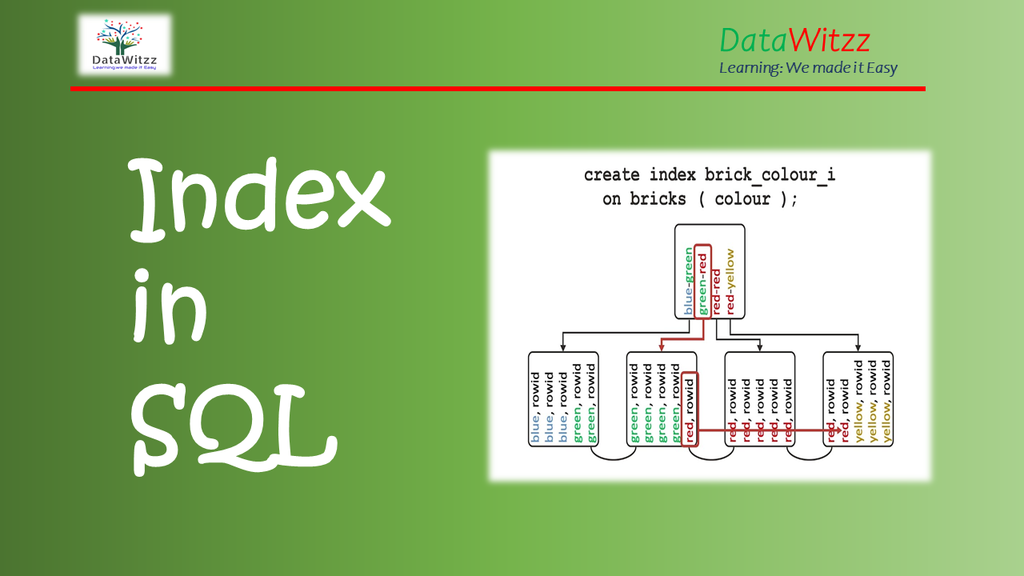 Index in Oracle