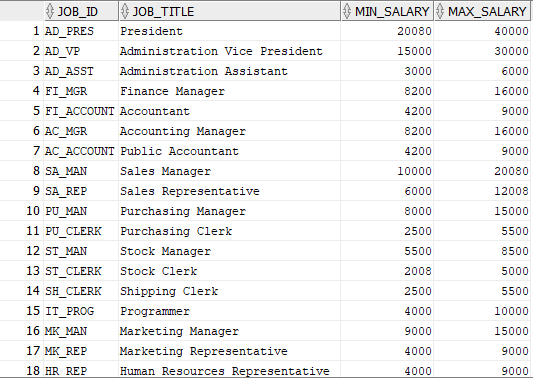 SQL JOBS table