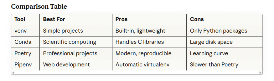 comparison table for environment