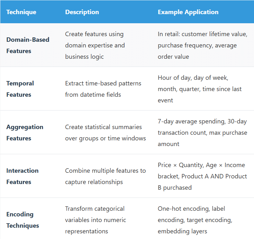 feature engineering technique