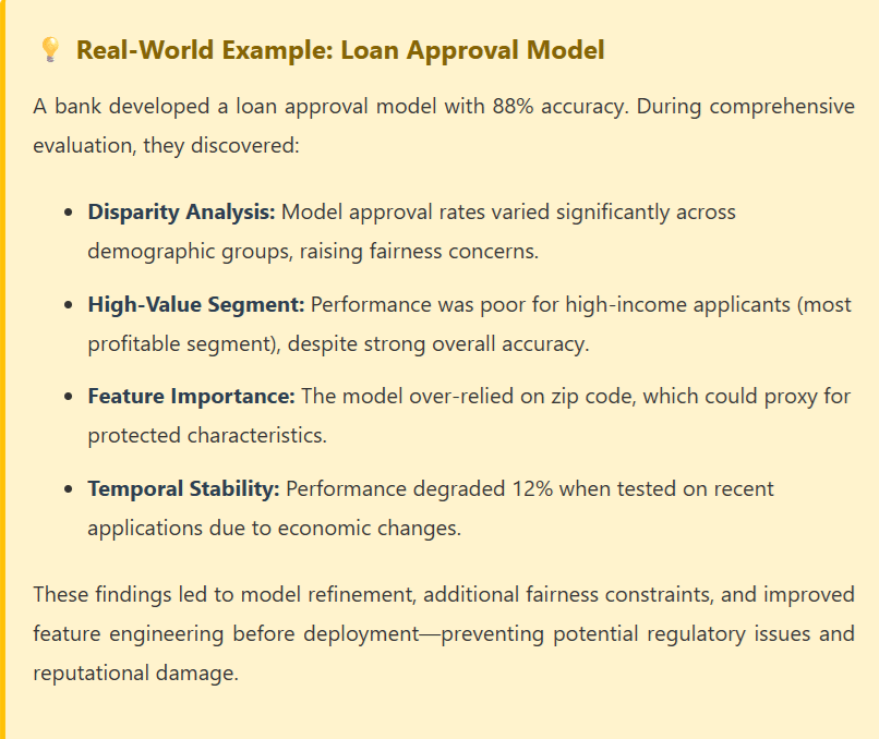 loan approval model