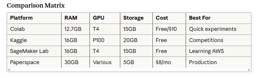 comparison matrix for cloud based environment