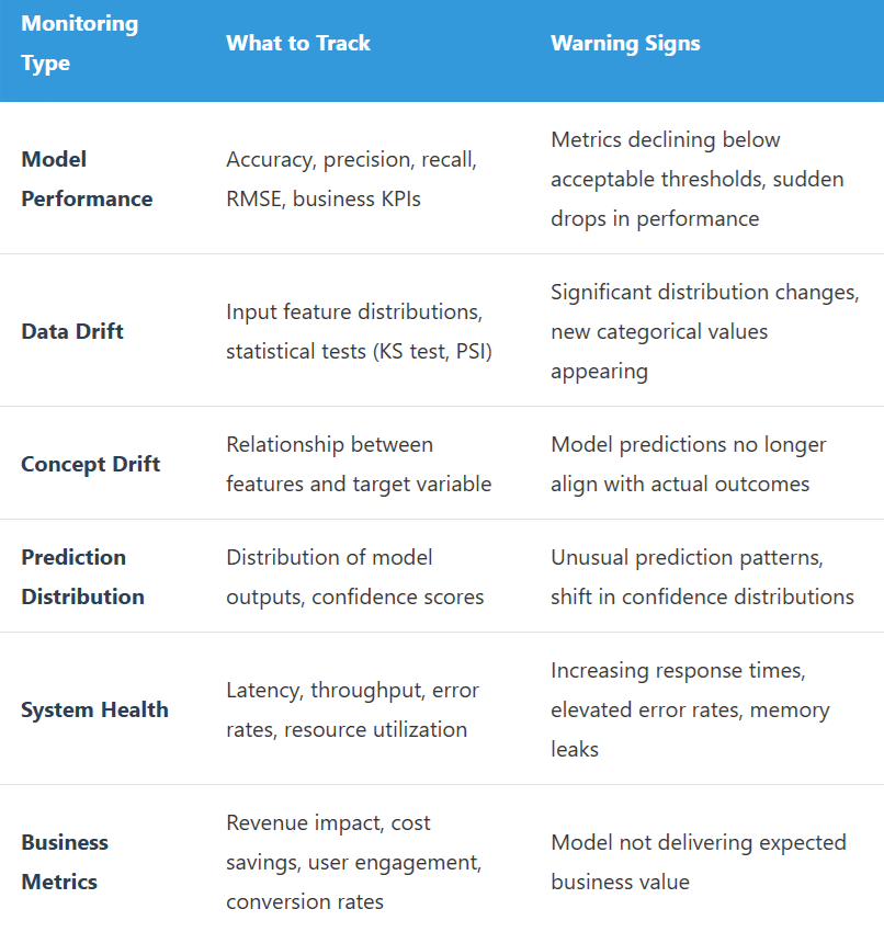 key monitoring and maintainance