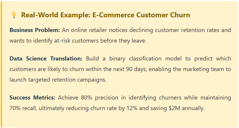 data science lifecycle
