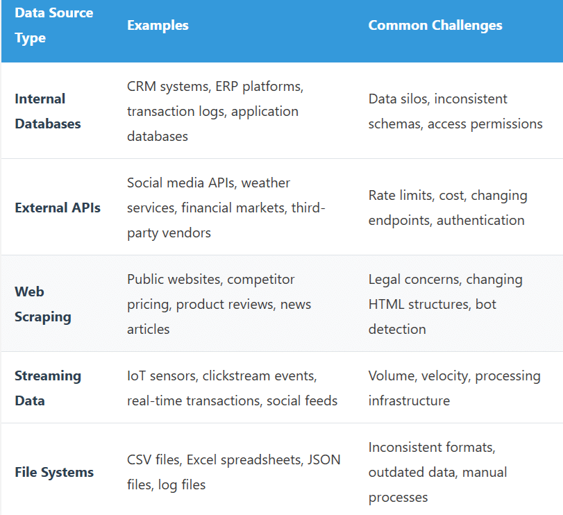 data source category