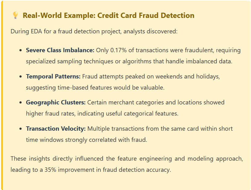 credit card fraud detection