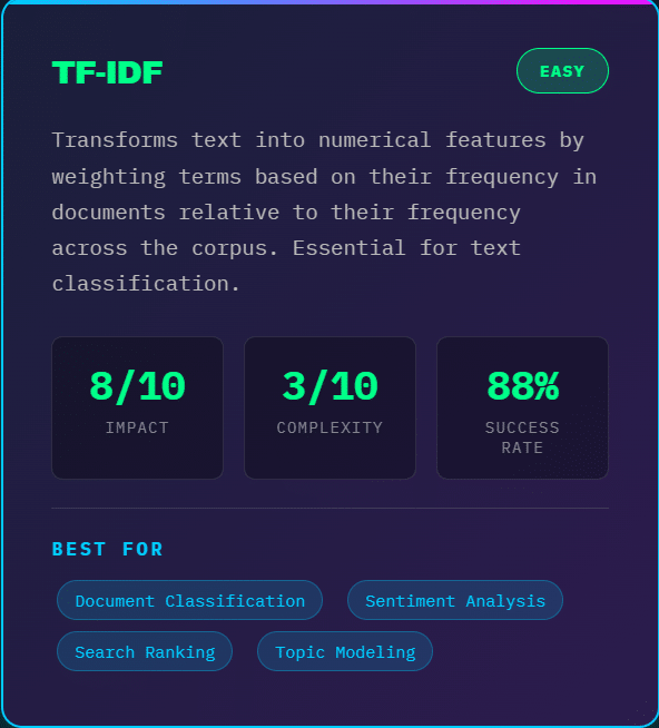 tf-idf feature engineering