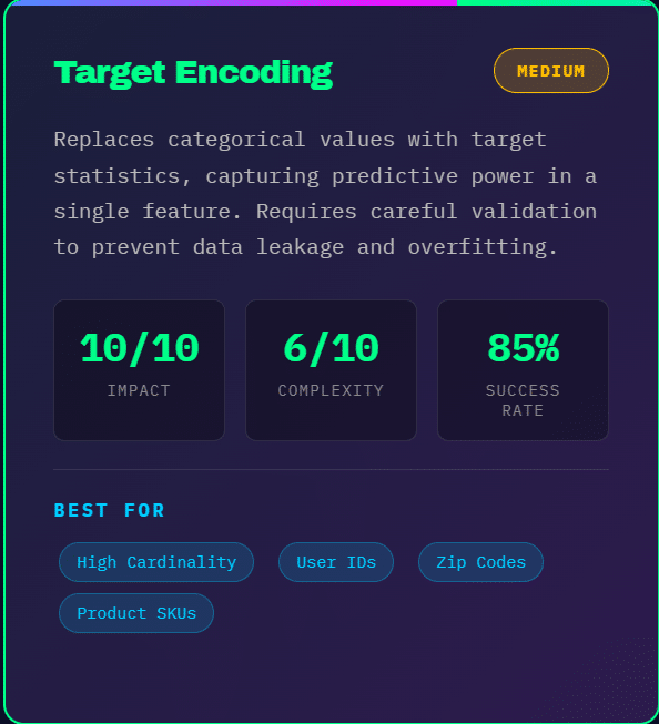 target encoding feature engineering
