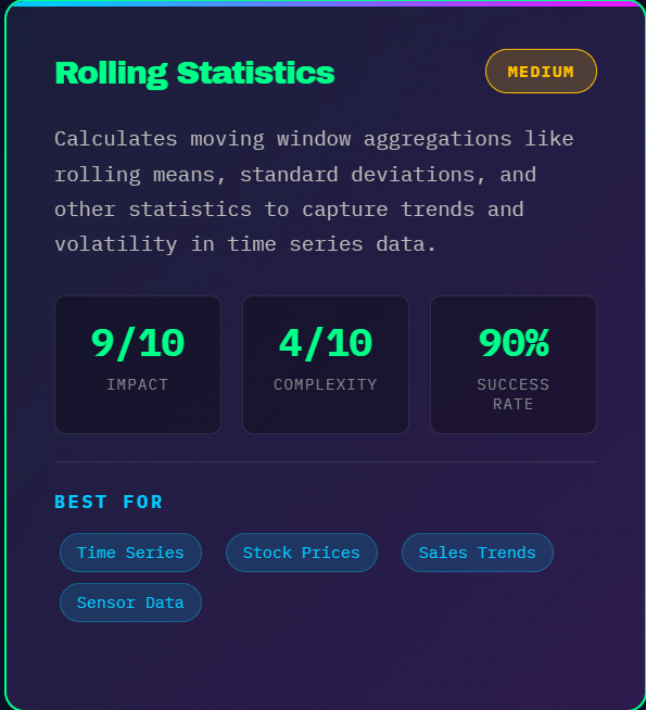 rolling feature engineering