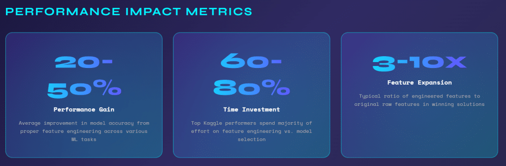 performance impact metrics