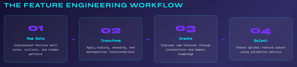  feature engineering workflow