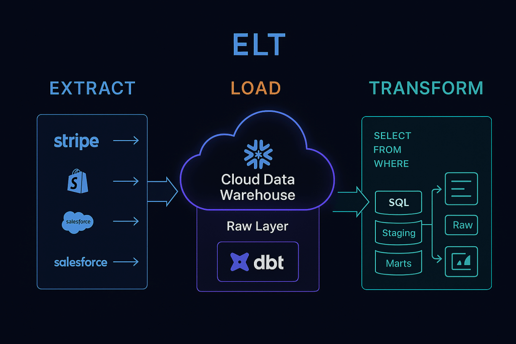 elt vs etl