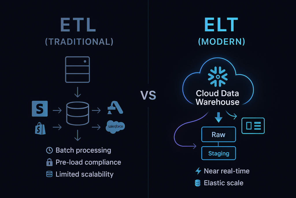 Side-by-side visual comparison of ETL and ELT data pipeline architectures highlighting key differences in scalability, latency, and data handling