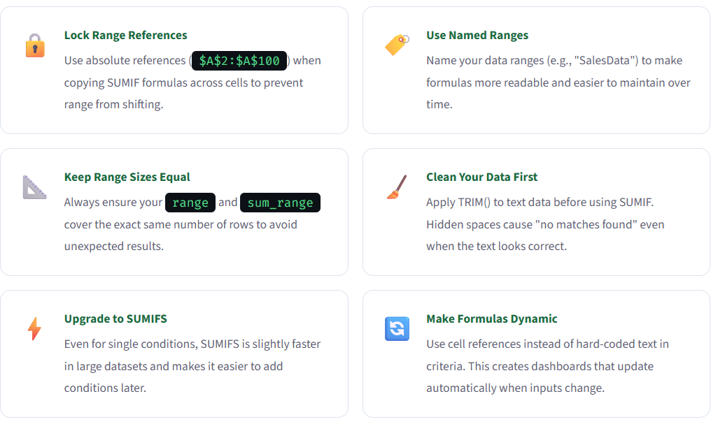 SUMIF Function in Excel