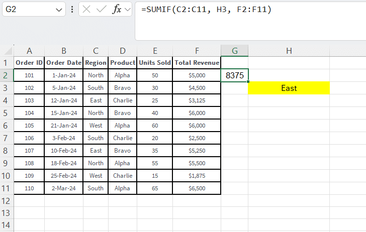 sumif using a signle criteria