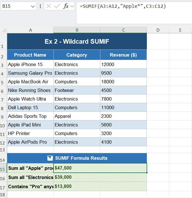10 SUMIF Examples Every Analyst Should Know (Download File Included) 2 wildcard sumif