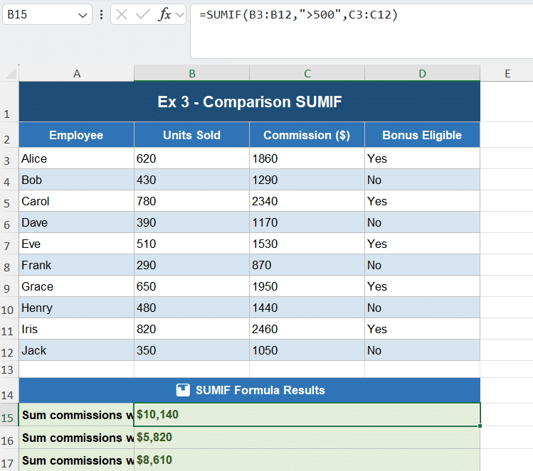 10 SUMIF Examples Every Analyst Should Know (Download File Included) 3 comparison sumif