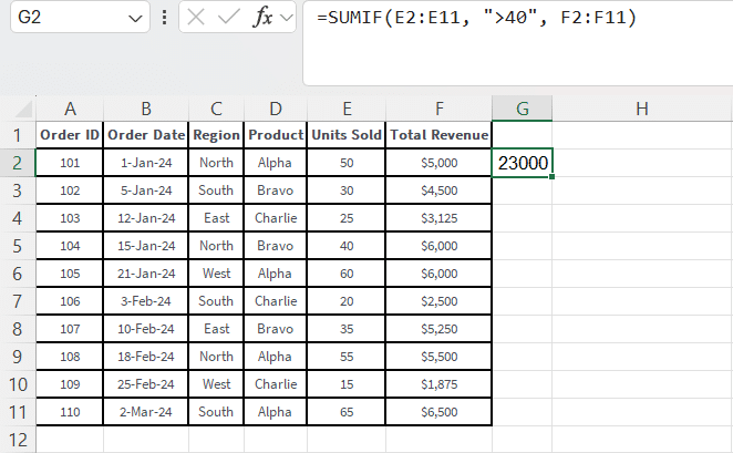 sumif in excel