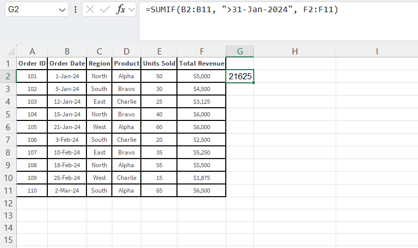 sumif formula in excel