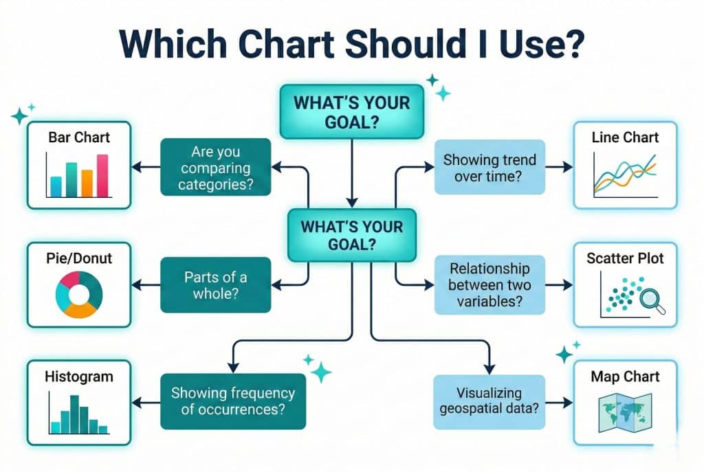 Which Chart Should I use