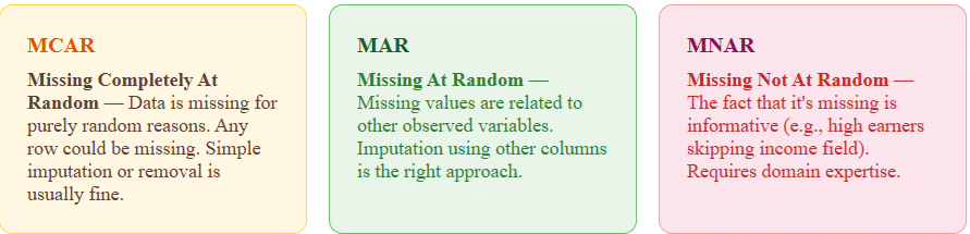 exploratory data analysis for python